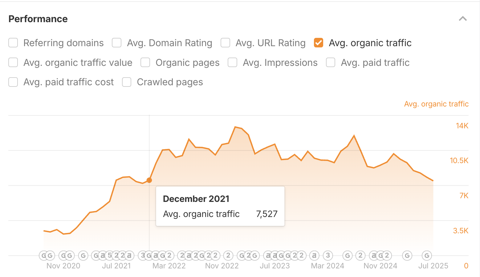 Recruitment software content marketing dashboard