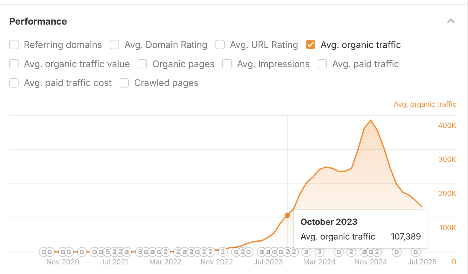 Healthcare brand service page for local SEO