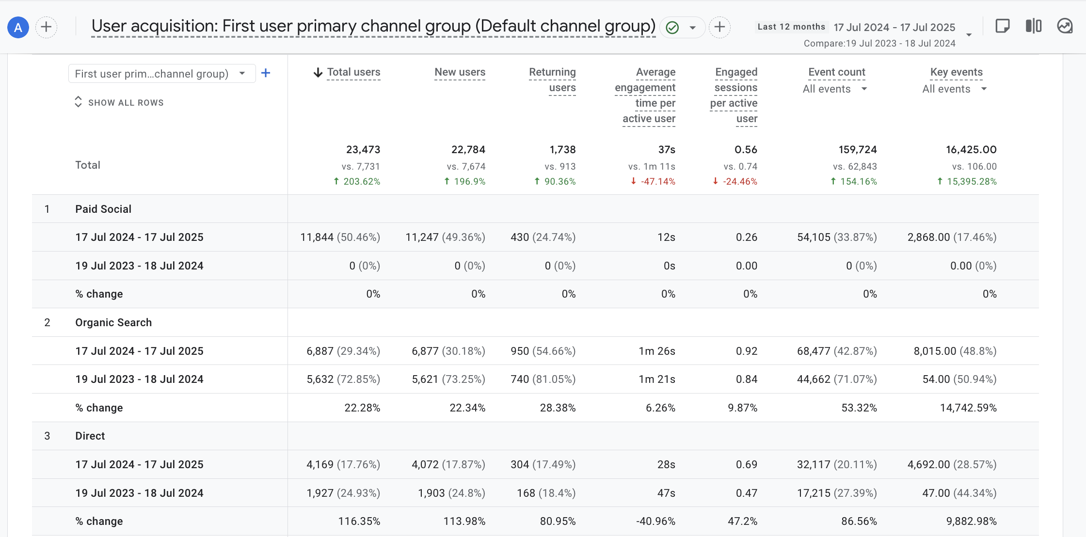 Search ranking report for the water submetering SaaS project